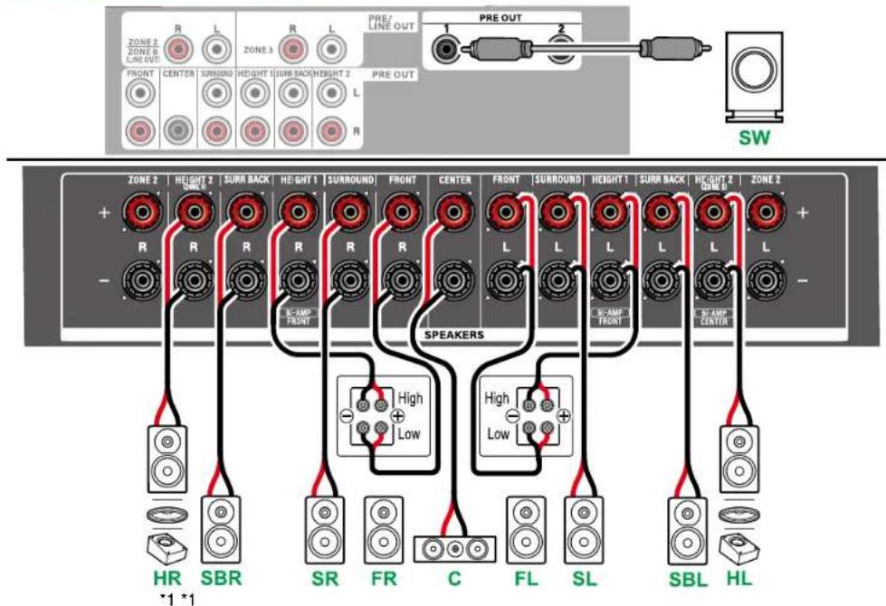 ONKYO TX-RZ70 - Système 7.1.2 (Bi-amplification des enceintes) - 2