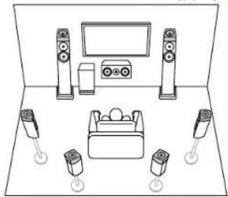 ONKYO TX-RZ70 - Système 7.1.2 Un système d'enceinte constitué du système 7.1 auquel a été ajouté une paire d'enceintes en hauteur. - 3