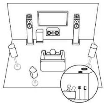 ONKYO TX-RZ70 - Disposition d'enceinte - 2
