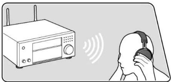 ONKYO TX-RZ70 - Transmission du son de cet apparéil vers des périhériques compatibles avec la technologie sans fil BLUETOOTH - 1