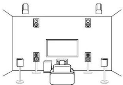 ONKYO TX-RZ70 - Système 5.1.4 - 1