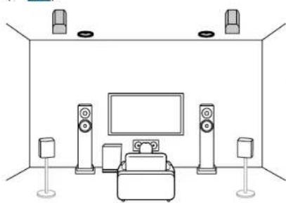 ONKYO TX-RZ70 - Système 5.1.4 Un système d'enceintes doté du système 5.1 auquel ont été ajoutées deux paires d'enceintes en hauteur. - 6