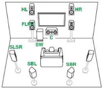 ONKYO TX-RZ70 - Système 7.1.2 (Bi-amplification des enceintes) - 1