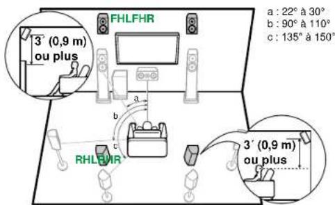 ONKYO TX-RZ70 - Système 7.1.2 - 1