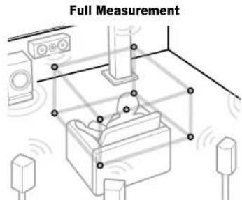 ONKYO TX-RZ70 - Configuration - 2