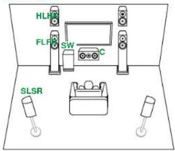 ONKYO TX-RZ70 - Système 5.1.2 + ZONE SPEAKER (ZONE 2/ZONE 3) - 1