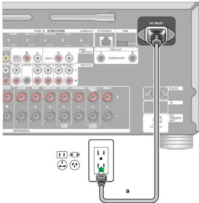 ONKYO TX-RZ70 - Branchement du cordon d'alimentation - 1