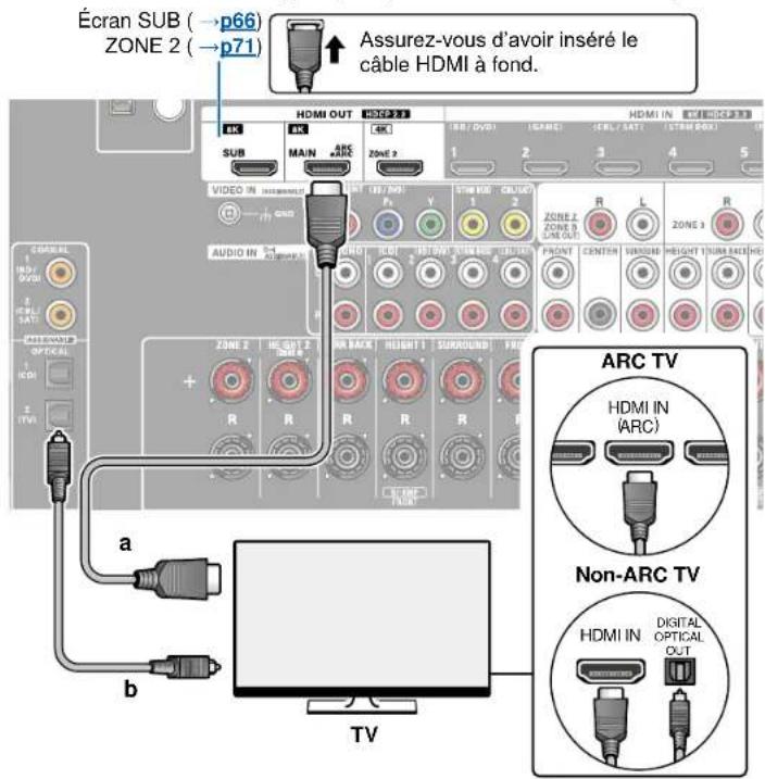 ONKYO TX-RZ70 - Raccorder le téléviseur - 1