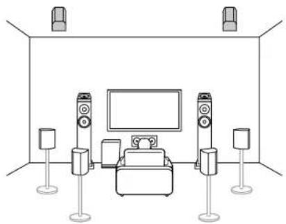 ONKYO TX-RZ70 - Disposition d'enceinte - 1