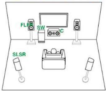 ONKYO TX-RZ70 - Système 5.1 (Bi-amplification des enceintes) - 1