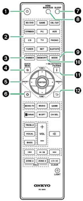 ONKYO TX-RZ70 - Télécommande - 1