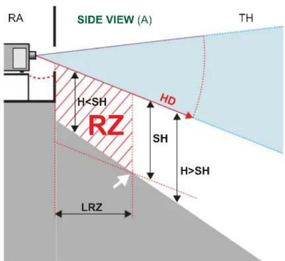 Barco SP2K-20 - Zone de restriction (ZR) basée sur la distance à risque - 1