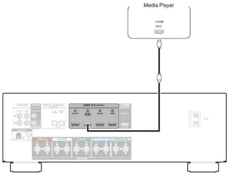 DENON AVR-X580BT - Connexion d'un lecteur multimédia - 1
