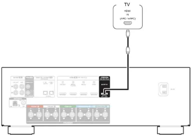 TV HDMI IN (ARC / oARC) HDMI HDMI HDMI HDMI HDMI HDMI HDMI HDMI HDMI HDMI HDMI HDMI HDMI HDMI HDMI HDMI HDMI HDMI HDMI HDMI HDMI HDMI HDMI HDMI HDMI HDMI HDMI HDMI HDMI HDMI HDMI HDMI HDMI HDMI STRASTAS