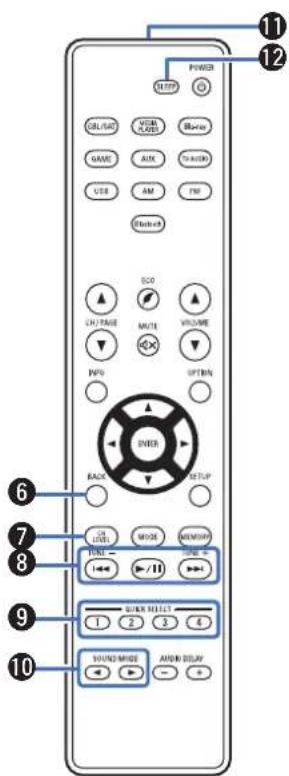 POWER TITLE GALWAT VOCUM PAGES Movie GAME AIN THROWN USB AM FMI Electrol SCO OUTPAGE WRITE VOLUME HKEY RIPU UPTRIN OVER BACK SETUP MODE MEMSIP TURN - 1 2 3 4 DOWN SELECT 1 2 3 4 SOUND MIND AND ON DILAY 6 7 8 9 10