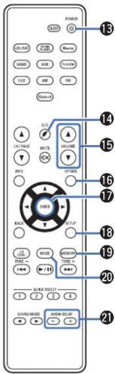 POWER USE ON/OFF VOLUME MAX AUX VOLUME USB AM FM Volume3 SCO VOLUME OPTION CHANGE MUTE OFF RACK SETUP MODE MEMORY TIME 10 SOUND SELECT 1 7 3 4 1 2 3 4 SOUND MODE ADDIN BILLY 13 14 15 16 17 18 19 20 21