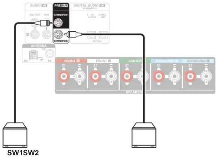 DENON AVR-X580BT - ■ Connexion du subwoofer - 1