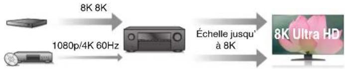 DENON AVR-X580BT - Haute performance - 4