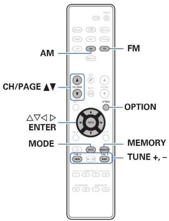 AM FM CH/PAGE ▲▼ OPTION △▽◀ ▷ ENTER MODE MEMORY TUNE +, -