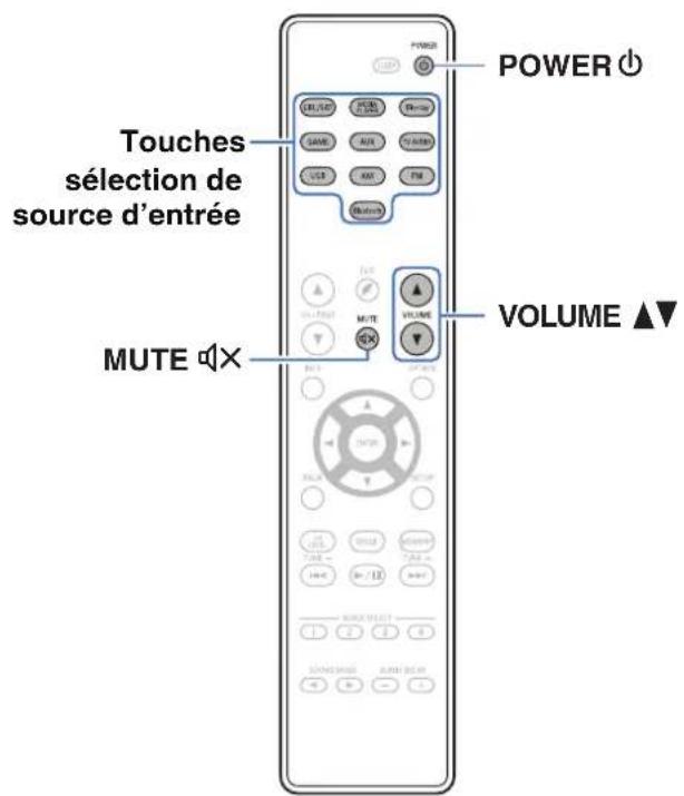 Touches sélection de source d'entrée MUTE × POWER ⏻ VOLUME ▲▼