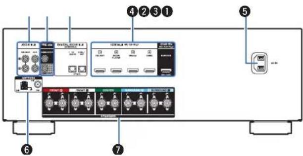 DENON AVR-X580BT - Connexions Lecture Réglages Conseils Annexe - 1