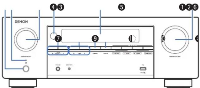 DENON ① ② ③ ④ ⑤ ⑥ ⑦ ⑧ ⑨