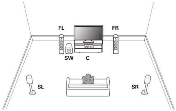 DENON AVR-X580BT - Connexion standard - 1