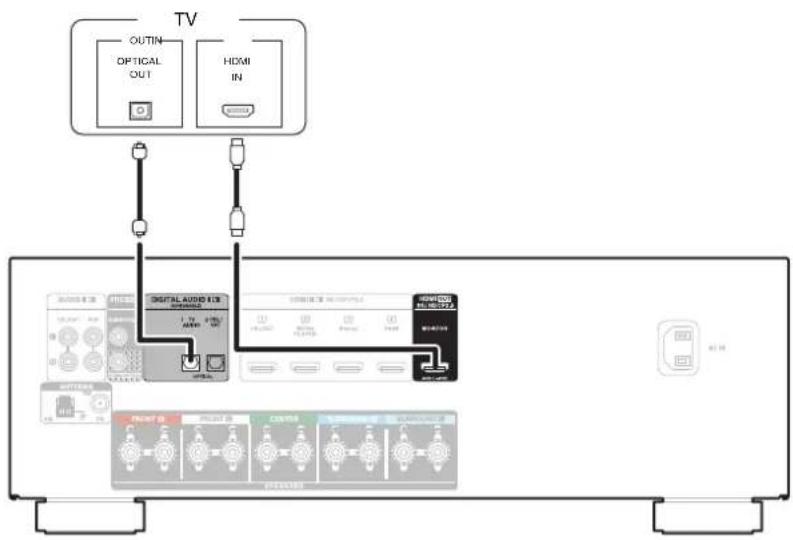 DENON AVR-X580BT - Connexion 2 : téléviseur équipé d'une borne HDMI et incompatible avec la fonction ARC / eARC - 1