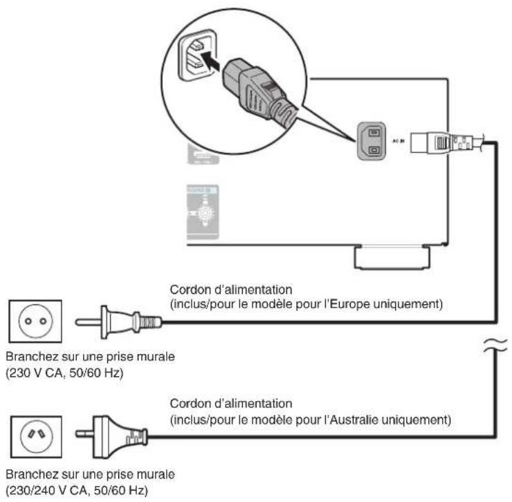 Cordon d'alimentation (inclus/pour le modèle pour l'Europe uniquement) Branchez sur une prise murale (230 V CA, 50/60 Hz) Cordon d'alimentation (inclus/pour le modèle pour l'Australie uniquement) Branchez sur une prise murale (230/240 V CA, 50/60 Hz)
