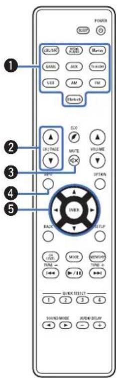 POWER 1 2 3 4 5 SUNIOR VOLUME MOSO GAME RUN TIME USB AM FIV ON/OFF DOWN SO VOLUME OPTION IN-FADE MUTE RACE RACE TUP MODE MEMORY TIME - 111 SHORT SELECT 1 2 3 4 SOUND MODE AUDIO DELAY