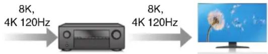 DENON AVR-X580BT - Haute performance - 1