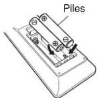 Piles