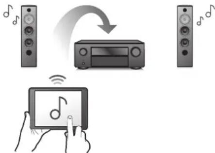 DENON AVR-X580BT - Connexions Lecture Réglages Conseils Annexe - 1