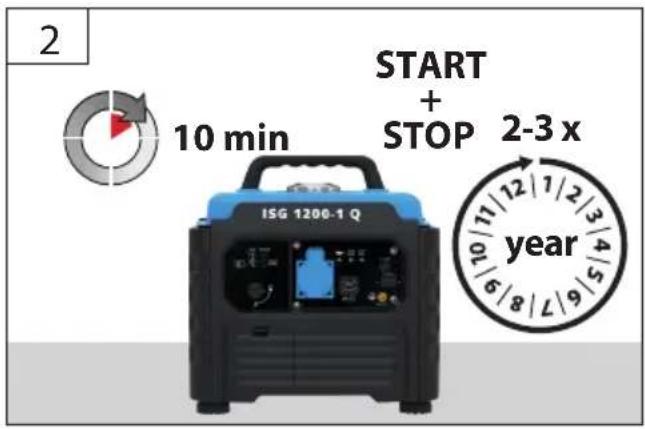Güde ISG 1200-1 Q - STOP - 72