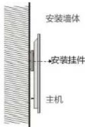 安装墙体 安装挂件 主机