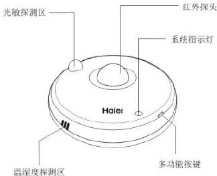 光敏探测区 红外探头 系统指示灯 Haler 温湿度探测区 多功能按键
