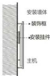 安装墙体 • 装饰框 • 安装挂件 主机