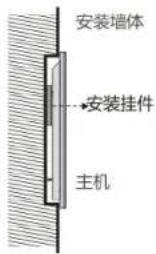 安装墙体 安装挂件 主机