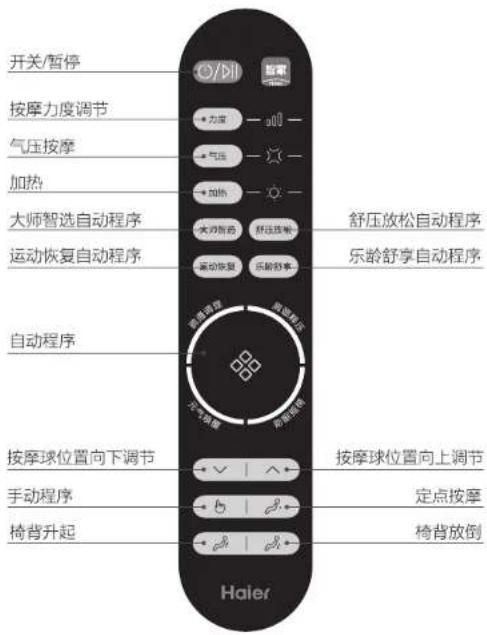 HAIER H3-303HU1 - 控制器面板说明 - 1