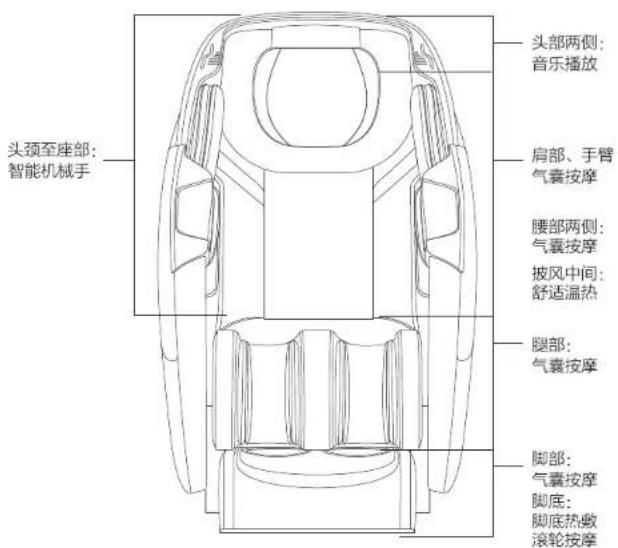HAIER H6-101Y - 产品结构 - 3