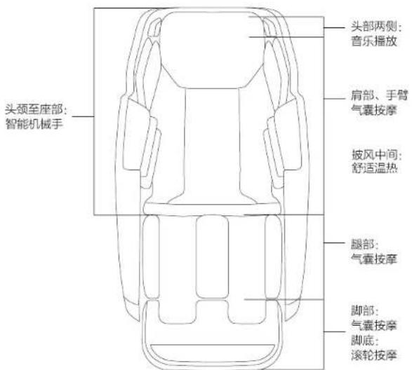 HAIER X6-101HU1 - 注意 - 2