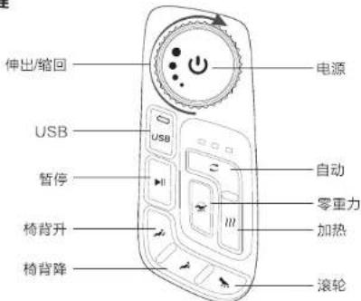 HAIER X6-101HU1 - 快捷按键 - 1
