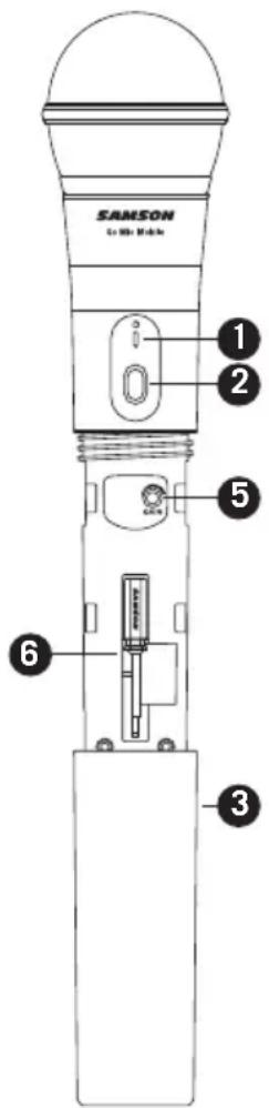 SAMSON Go Mic Mobile HXD2 - Légendes de l'émetteur de poche HXD2 - 1