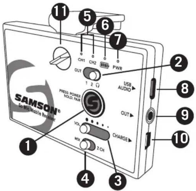 SAMSON Go Mic Mobile HXD2 - Go Mic Mobile Receiver (GMM) Callouts - 1
