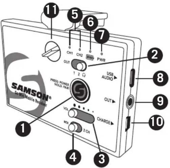 SAMSON Go Mic Mobile HXD2 - Botón de Selección de Salida - 1