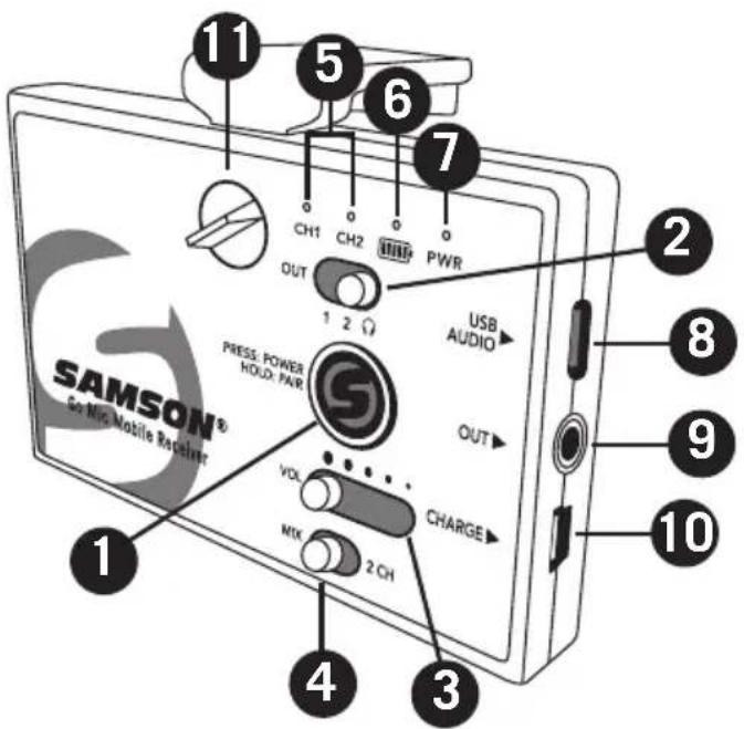 SAMSON Go Mic Mobile HXD2 - Wahlschalter Analogausgang – Zum - 1
