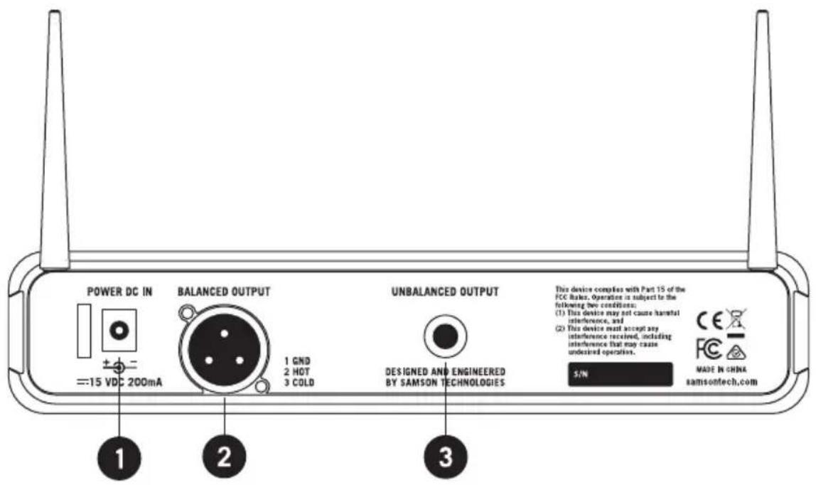 SAMSON AirLine AH8 - CR88x Receiver Features - Rear Panel - 1
