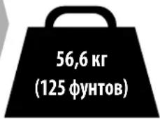 SANUS VTVS2-B2 - Предельный вес - 1