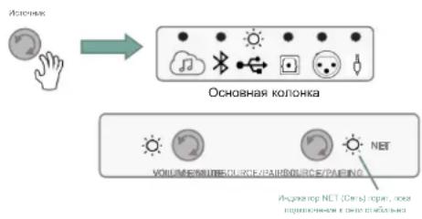 JBL 4329P - Прямое подключение к цифровому источнику аудио по USB - 1