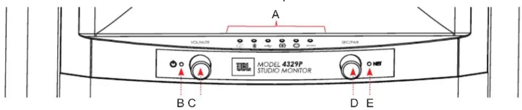 JBL 4329P - Übersicht über die Frontplatte - 1